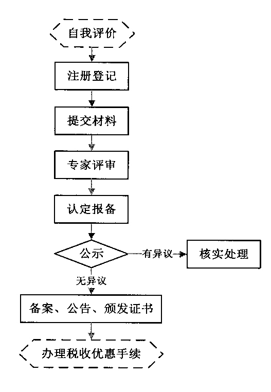 高新技术企业